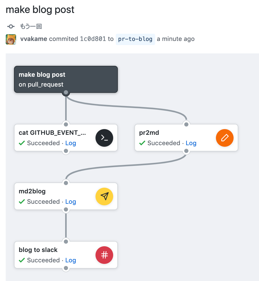 実際にGitHub Actionsが動作した時の様子